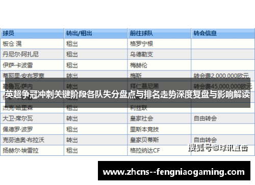 英超争冠冲刺关键阶段各队失分盘点与排名走势深度复盘与影响解读
