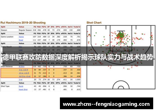 德甲联赛攻防数据深度解析揭示球队实力与战术趋势