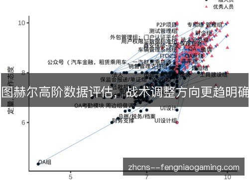 图赫尔高阶数据评估，战术调整方向更趋明确